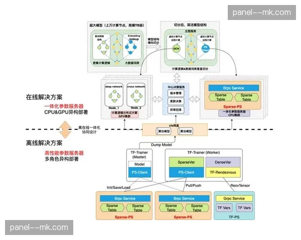 超高清多路径传输协议于当前阶段完成迭代 确保全链路数据交换零损耗