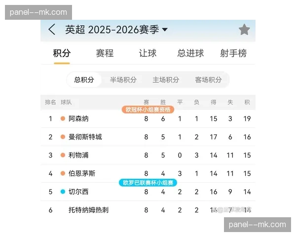 评论：阿森纳青春风暴席卷英超，但经验仍是争冠短板